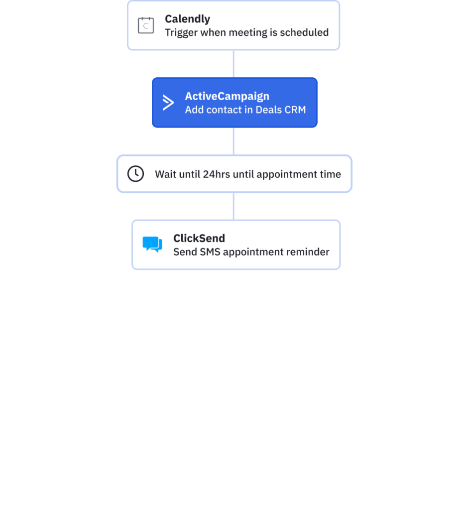 Automate appointment reminders with SMS