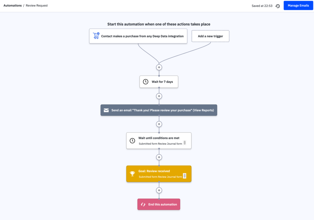 Automation in ActiveCampaign